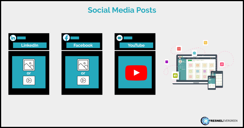 Growth Funnel Journey Social Media