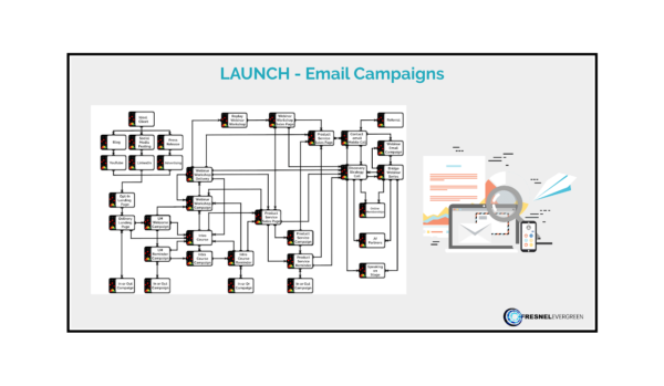 Launch Email Campaign Creation
