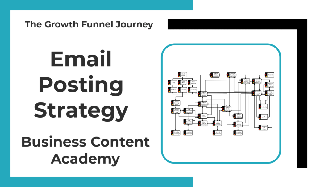 The Growth Funnel Journey - email Posting Strategy