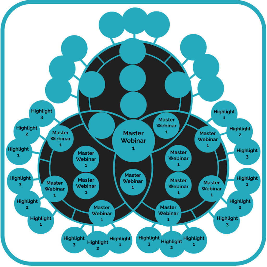 Growth Funnel Journey - Master Webinar Overview 1